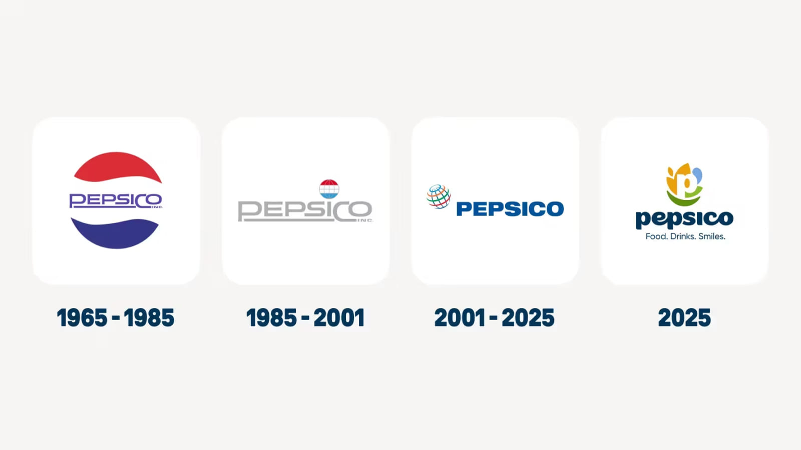 Эволюция логотипов компании PepsiCo