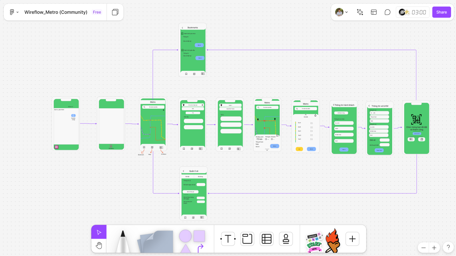 Схема классического wireflow 