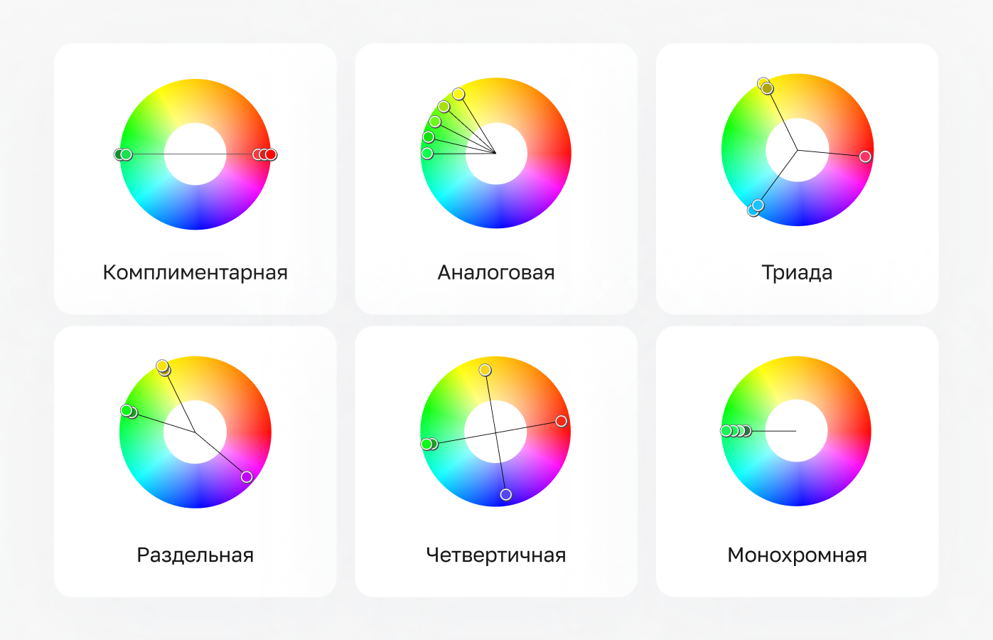 Цветовые схемы в UX/UI дизайне