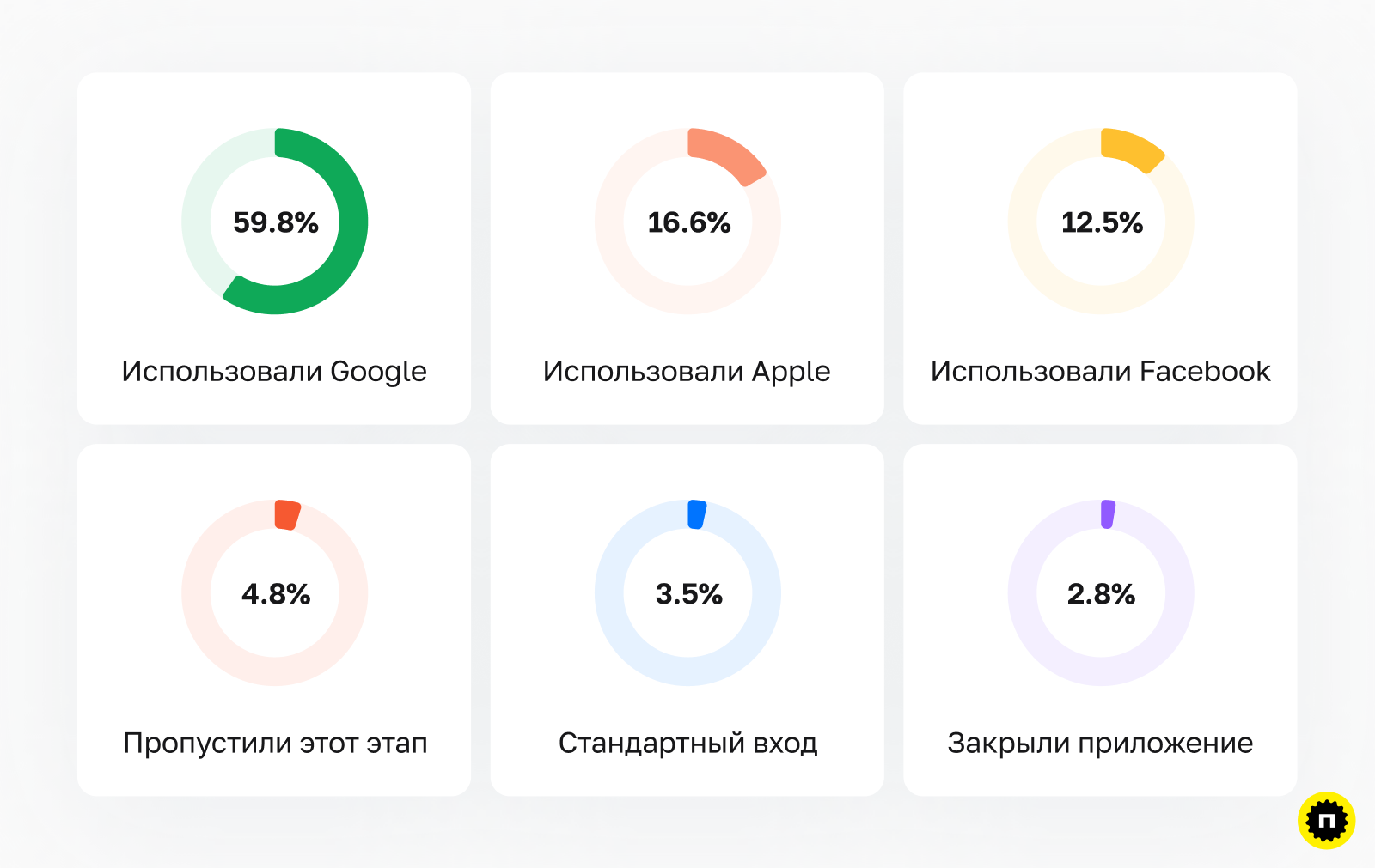 Данные количественного исследования входа