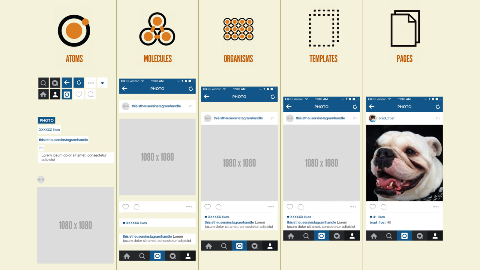 Atomic Design на примере атома в интерфейсе Instagram 