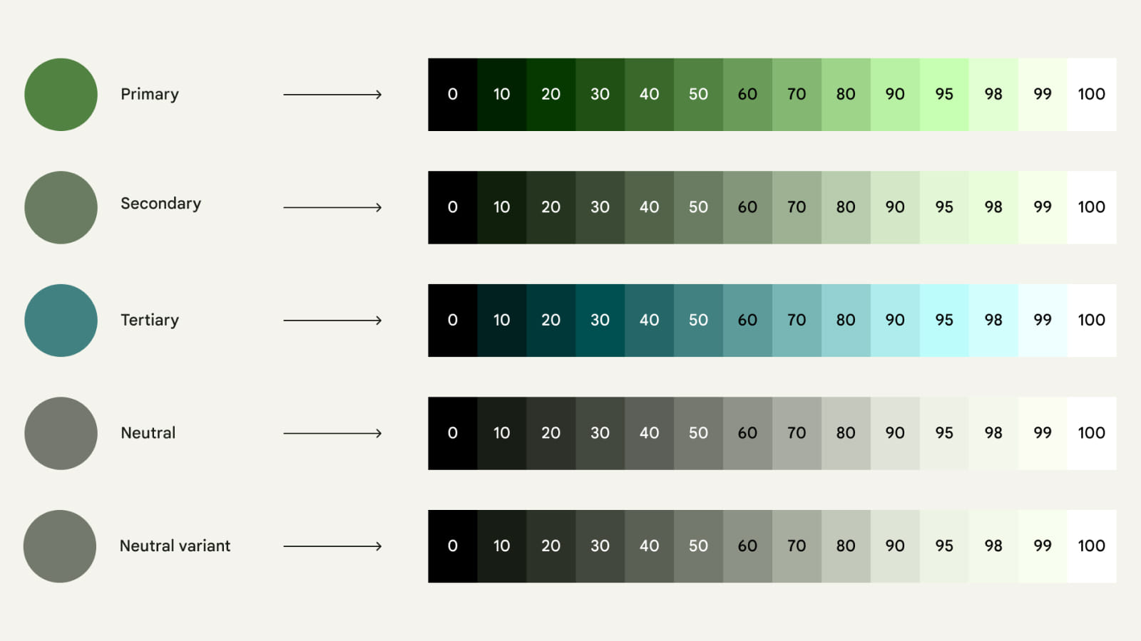 Цветовая палитра в UI Kit от Material Design