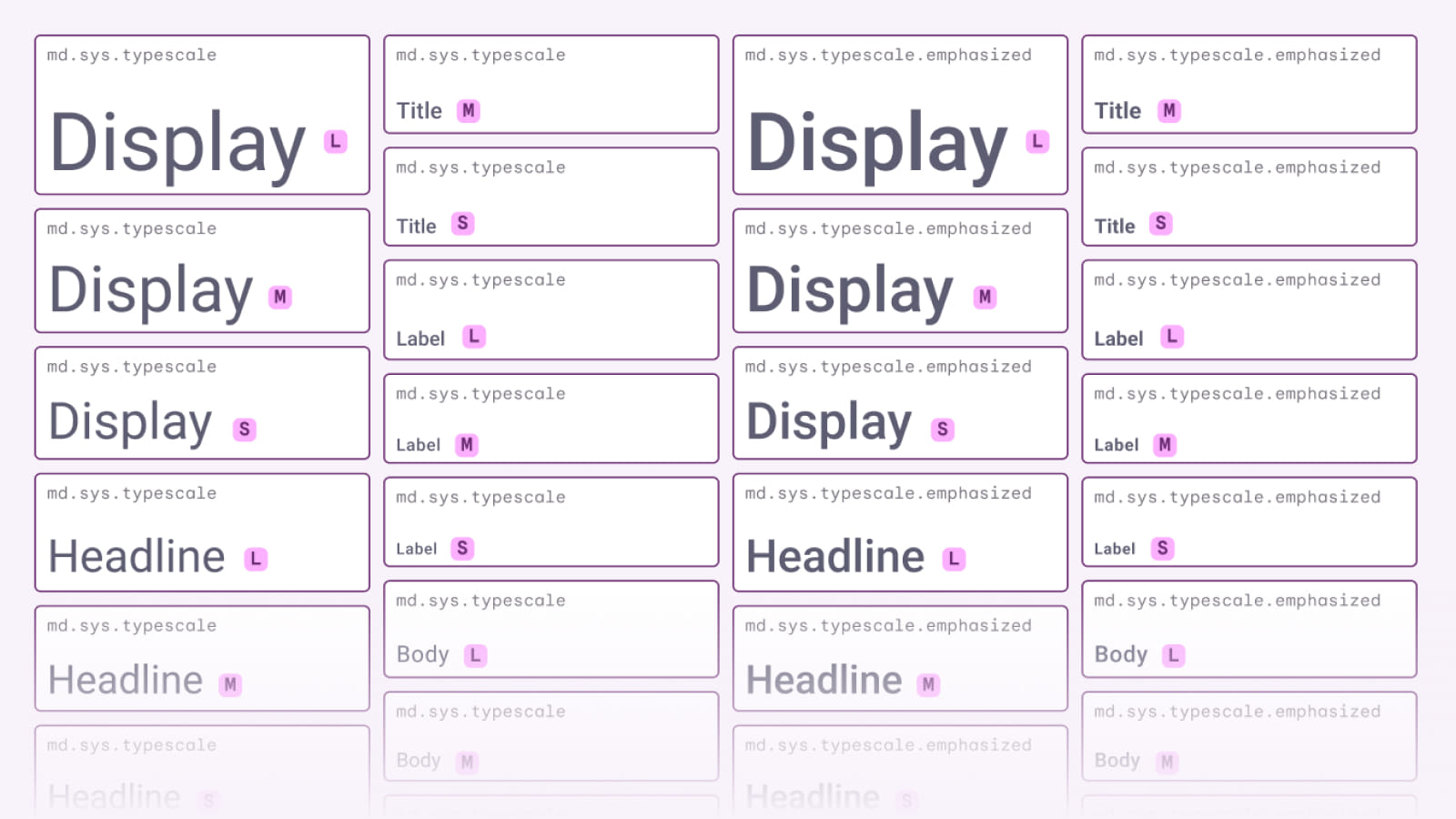 Отображение типографике в UI Kit от Google