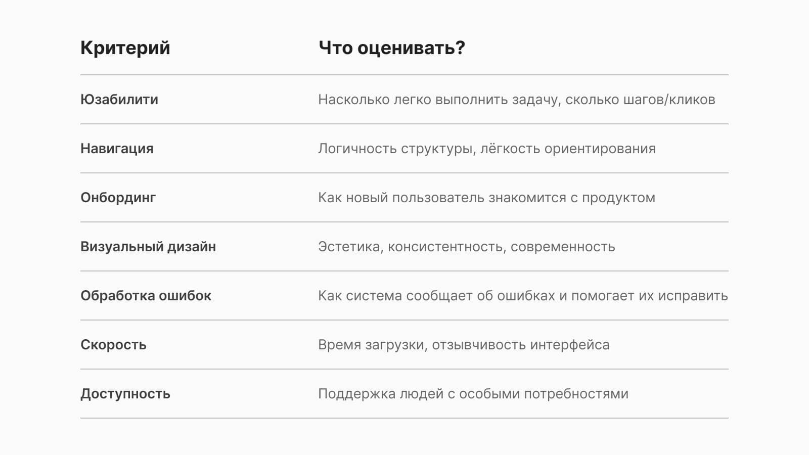 Таблица с критериями оценки конкурентов в UX